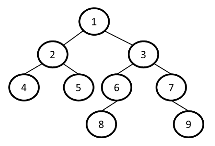 Deepest node in a tree example